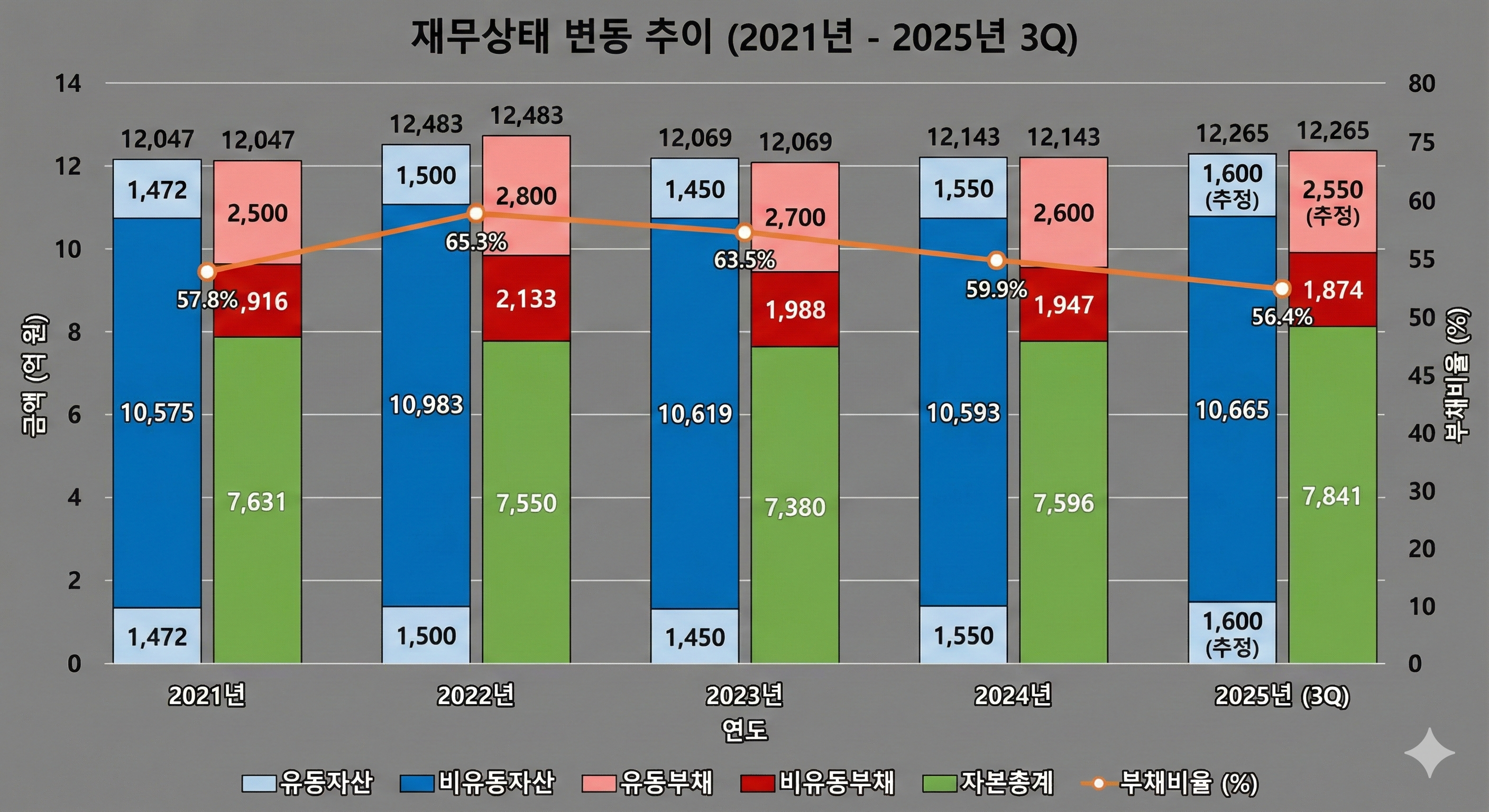 경방-주가-전망