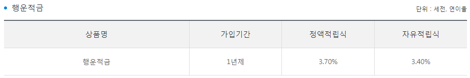 광주은행 행운적금