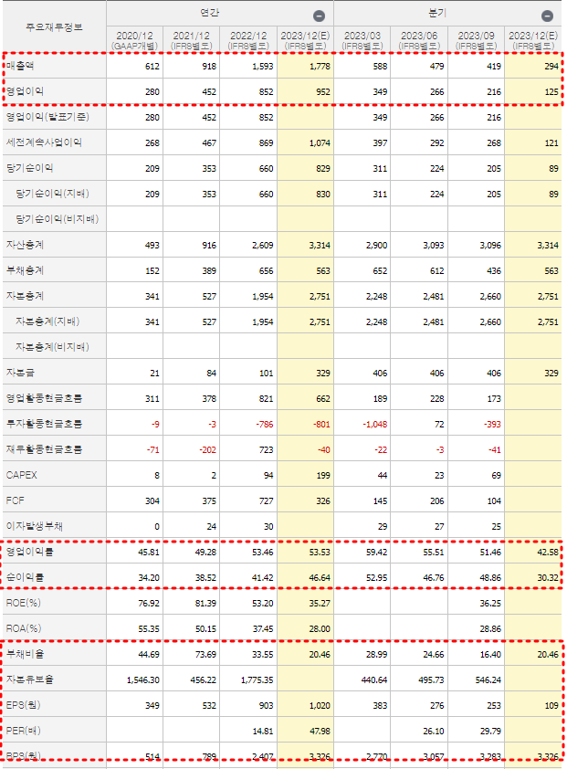 HPSP 재무제표