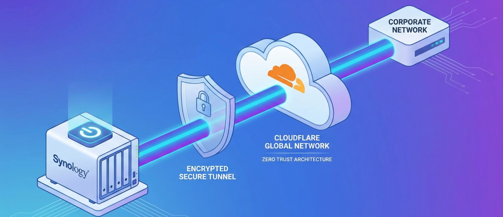 Cloudflare Zero Trust VPN은 전통적인 VPN 서버 없이도 안전한 원격 접속을 제공합니다