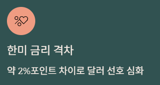 2026년 원달러 환율