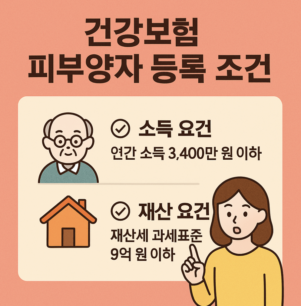 건강보험 피부양자 이미지