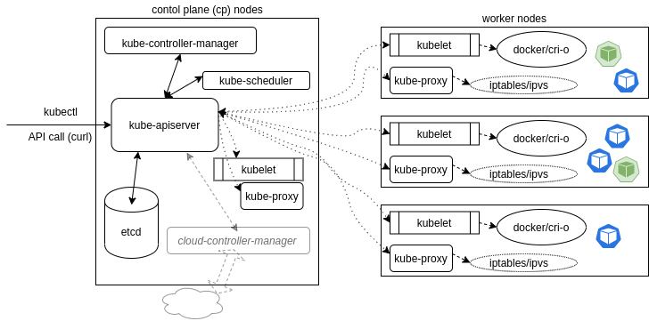 Kubernetes 컨셉