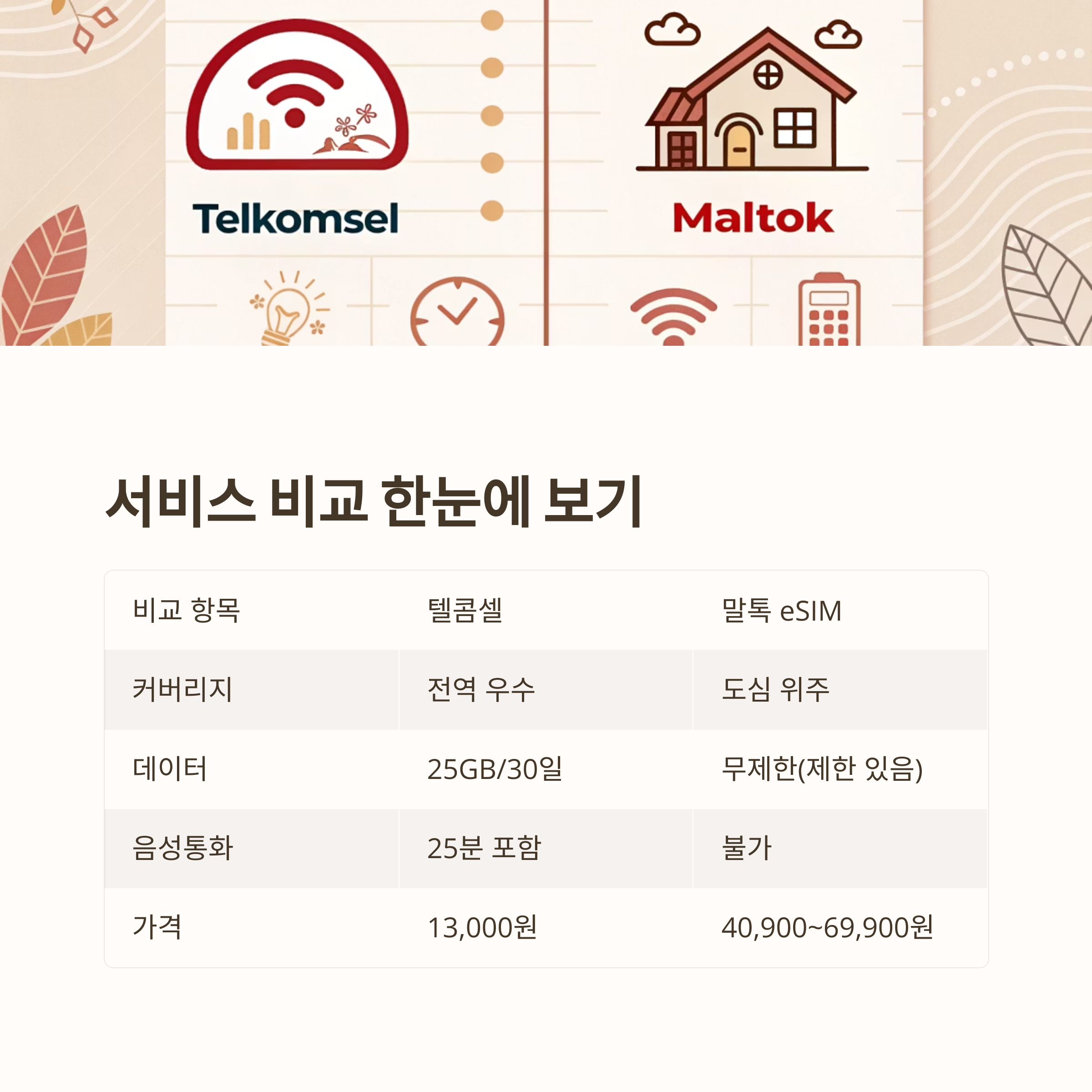 발리 유심 추천: 도심 vs 외곽 여행 맞춤