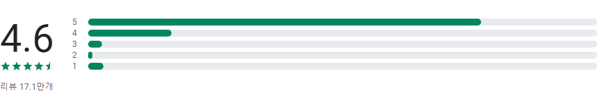 소음측정기 (Sound Meter)어플, 데시벨을 게이지로 표시