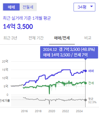 시세그래프