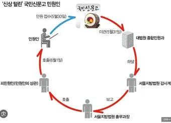국민신문고 홈페이지 바로가기wwepeoplegokr로 민원신청_2