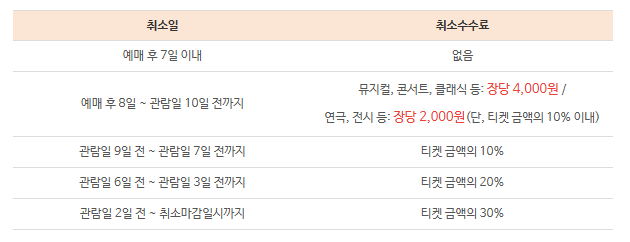 나훈아 콘서트 예매