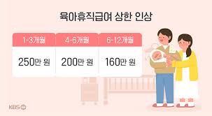 육아휴직 급여 신청, 2025 육아휴직 개편 내용