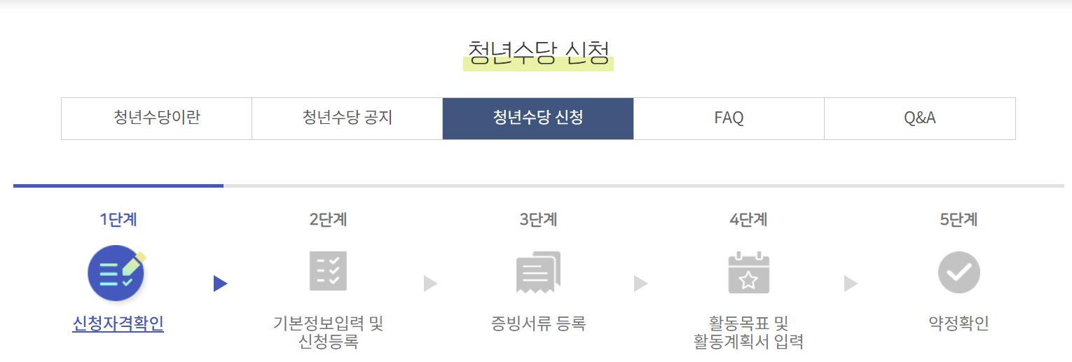 청년수당-취업장려금-서울시 청년 수당-2023 서울 청년 수당-2023 취업 장려금-취업 지원금-청년 대출-대출 상품-청년 지원금-2023 취업 지원금-2023 취업 대출