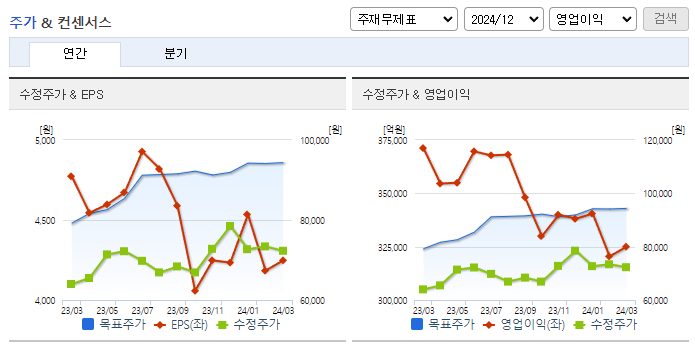 삼성전자_컨센서스