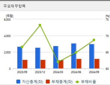 알테오젠 주가 전망 재무지표 (1203)