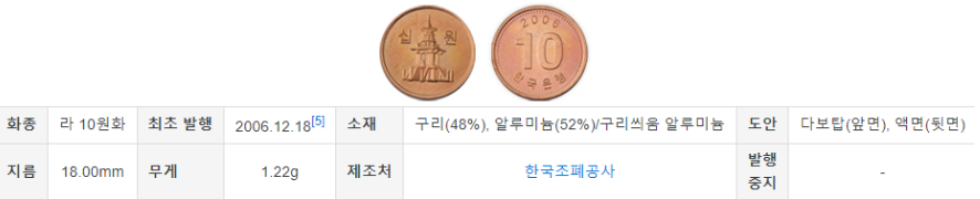10원 짜리 동전 유형 (4)