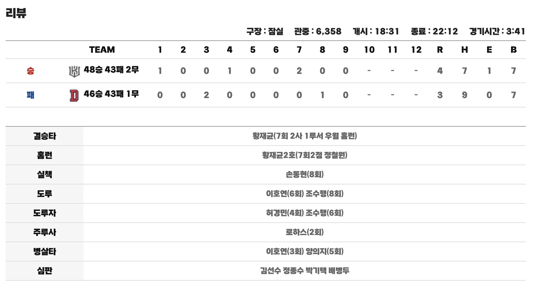 8월 4일 KT 두산