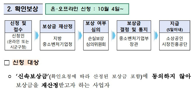 소상공인 손실보상 신청