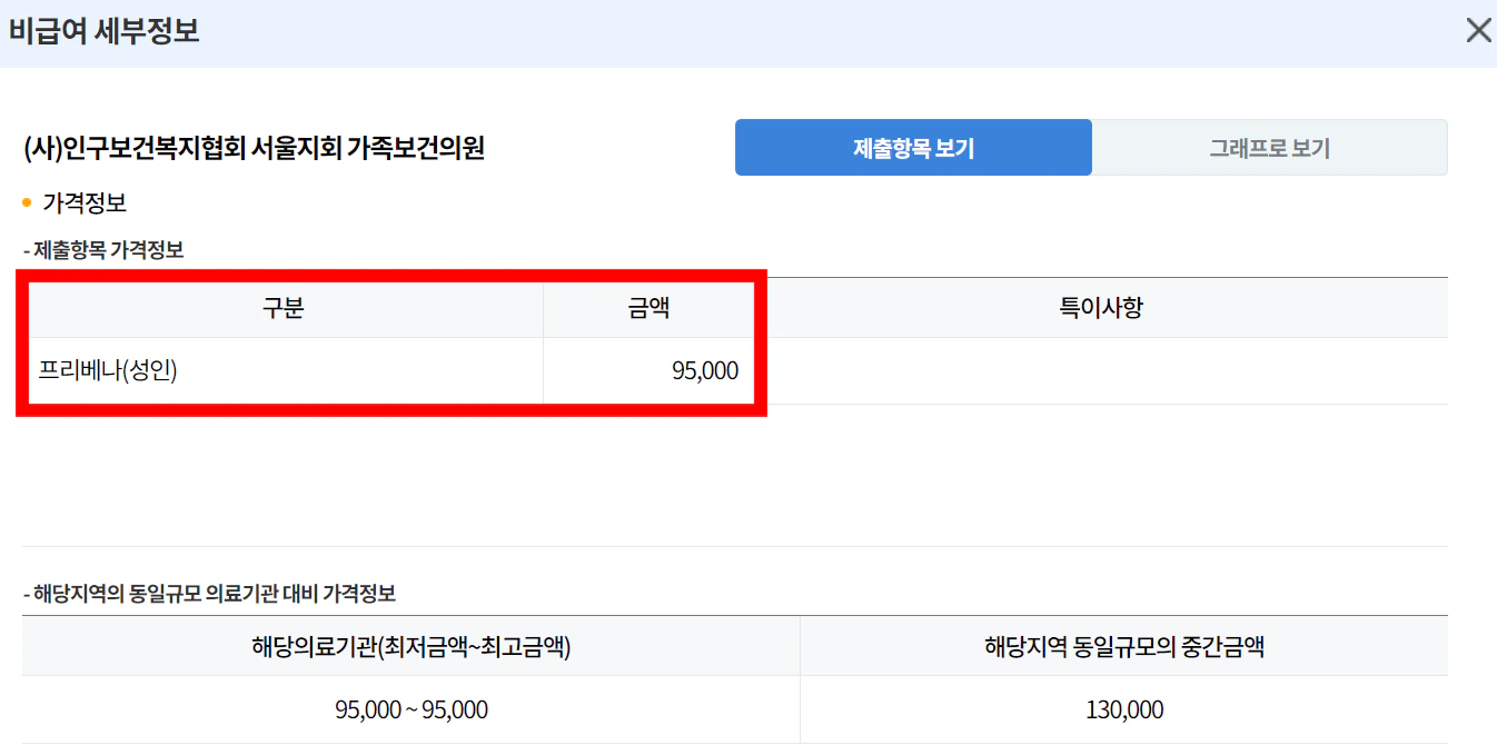 비급여진료비 정보