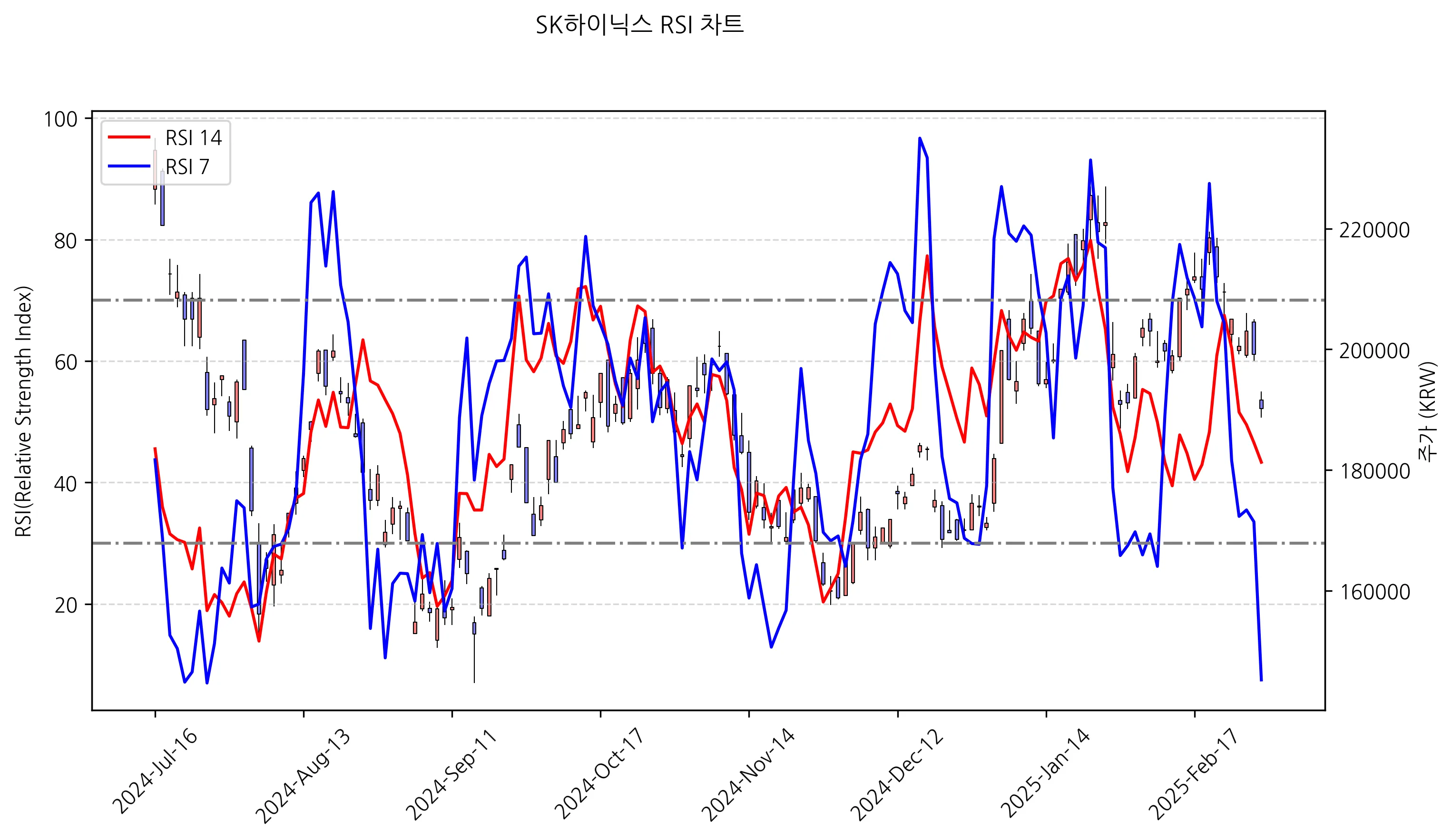 RSI_CHART