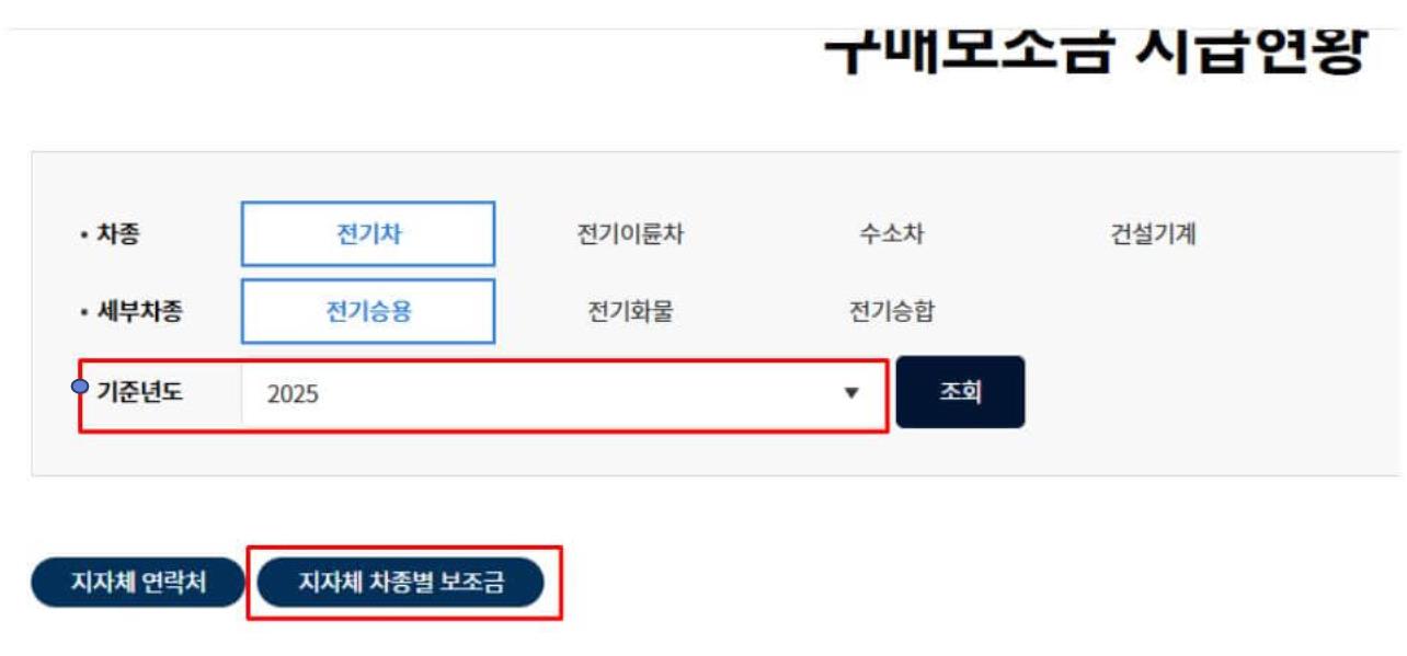 부산 전기차 보조금 조회 방법