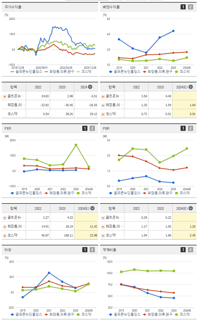 골프존뉴딘홀딩스_섹터분석