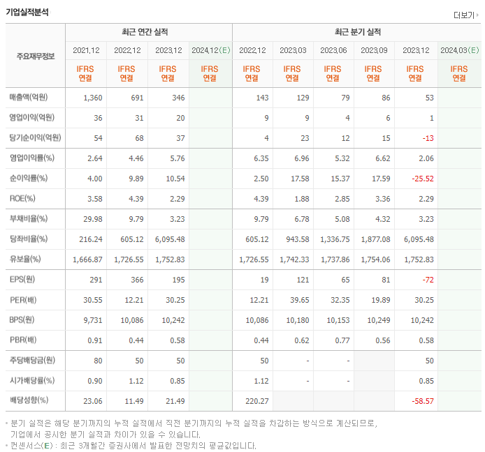 디스플레이텍_실적