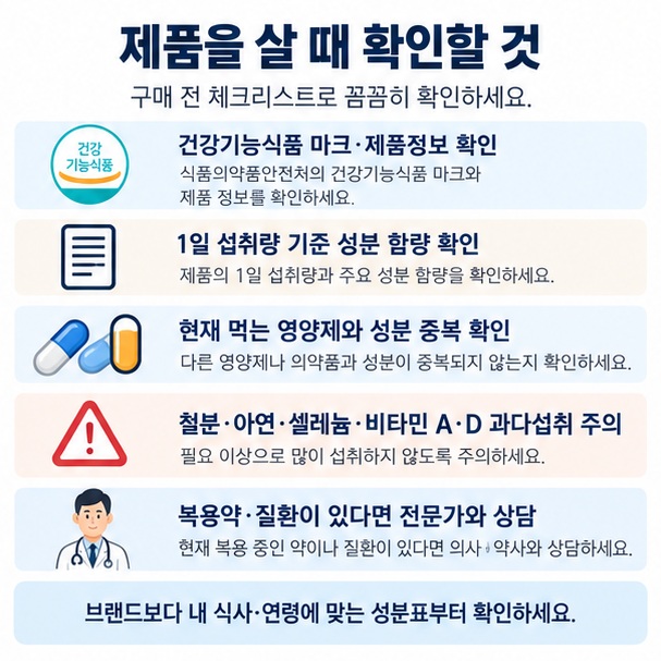 건강기능식품 마크 1일 섭취량 성분 중복 과다섭취 복용약 확인 항목을 보여주는 종합비타민 구매 체크리스트