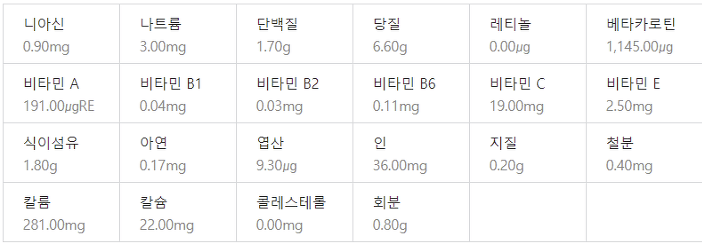 바밤단호박 영양성분