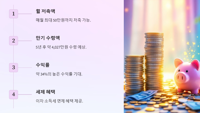 지원 내용