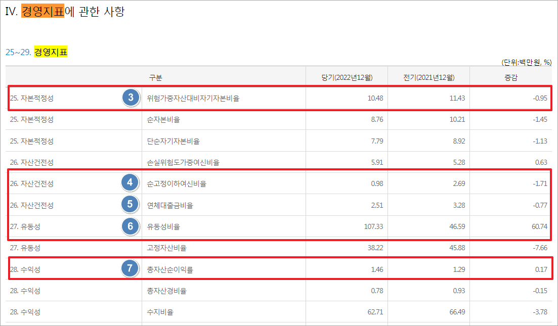 새마을금고 재무건정성 조회하기