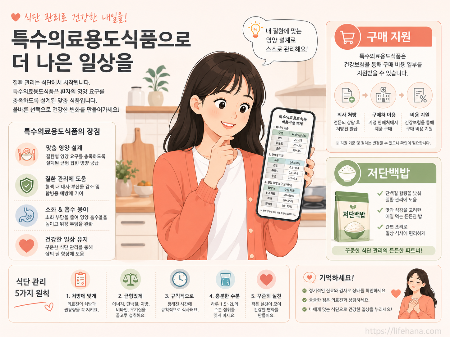 선천성대사이상 질환 및 PKU 환자들을 위한 필수 식이요법과 특수의료용도식품의 중요성을 요약한 메인 인포그래픽