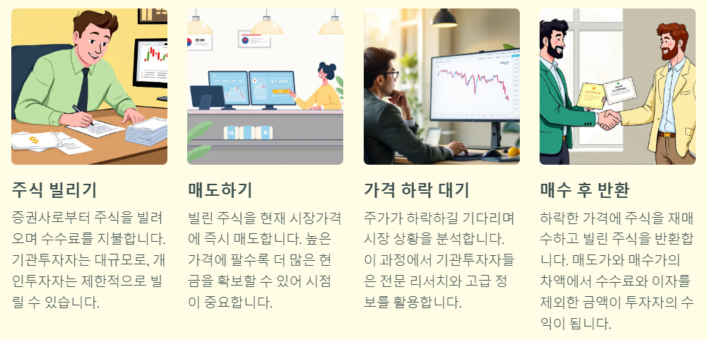 공매도 기본개념