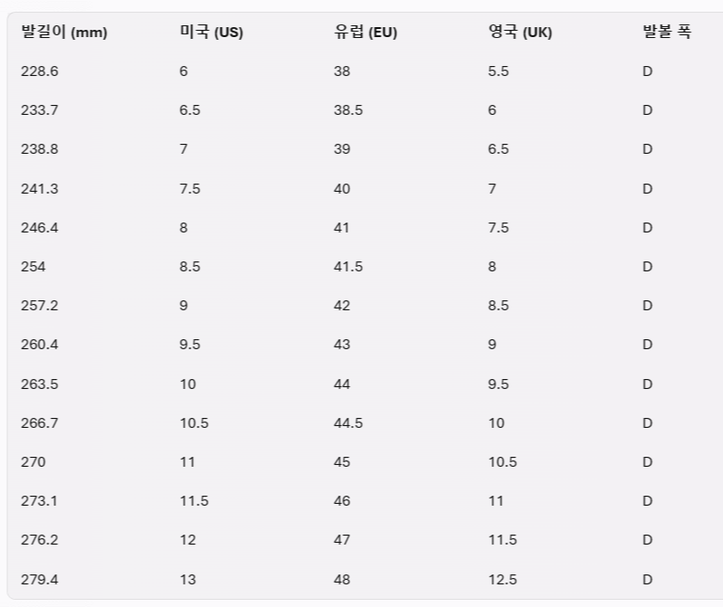 남성 미국 유럽 영국 신발 사이즈표