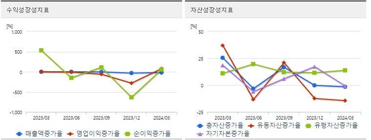 에코프로 주가 성장