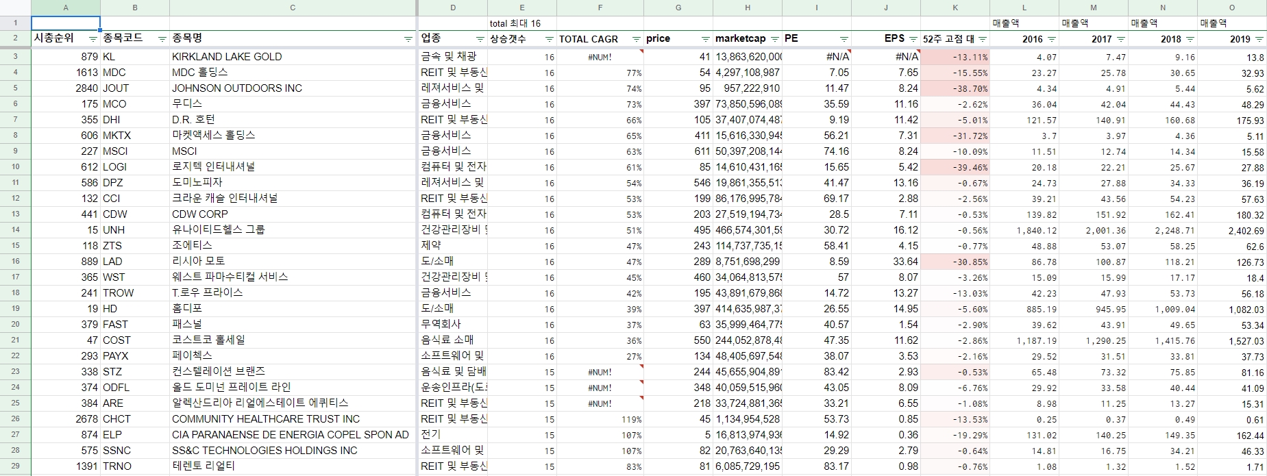 미국주식 필터링 스프레드시트