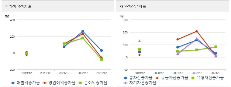 에코프로비엠 주가 성장성