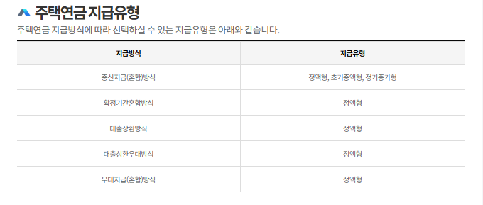 주택연금 가입조건 및 수령액 조회하기