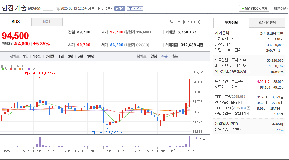 원자력/수소 핫 종목 분석 &ndash; 두산에너빌리티&middot;한전기술