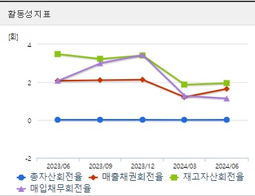 펩트론 주가 전망 분기 활동성