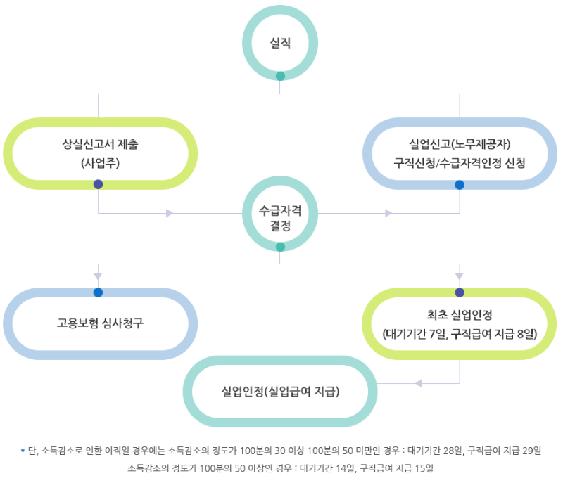 노무제공자