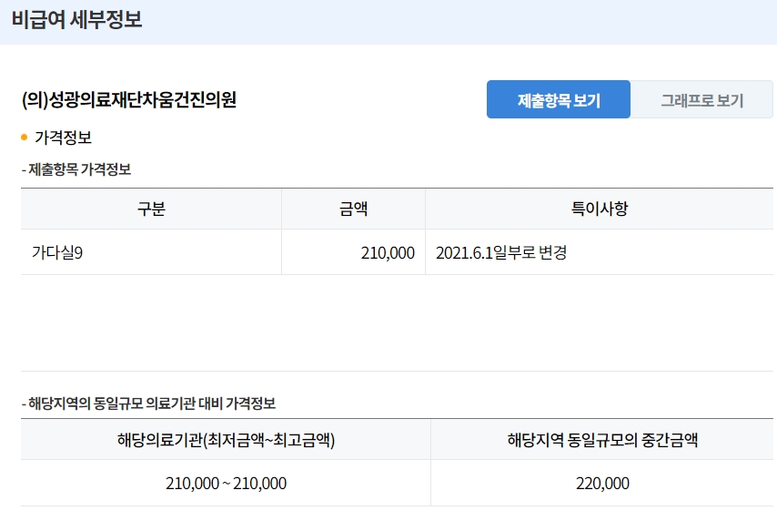 가다실 9가