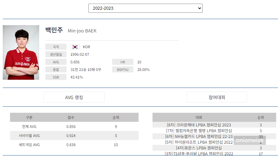 당구선수 백민주 나이 프로필 (프로당구 2022-23시즌)