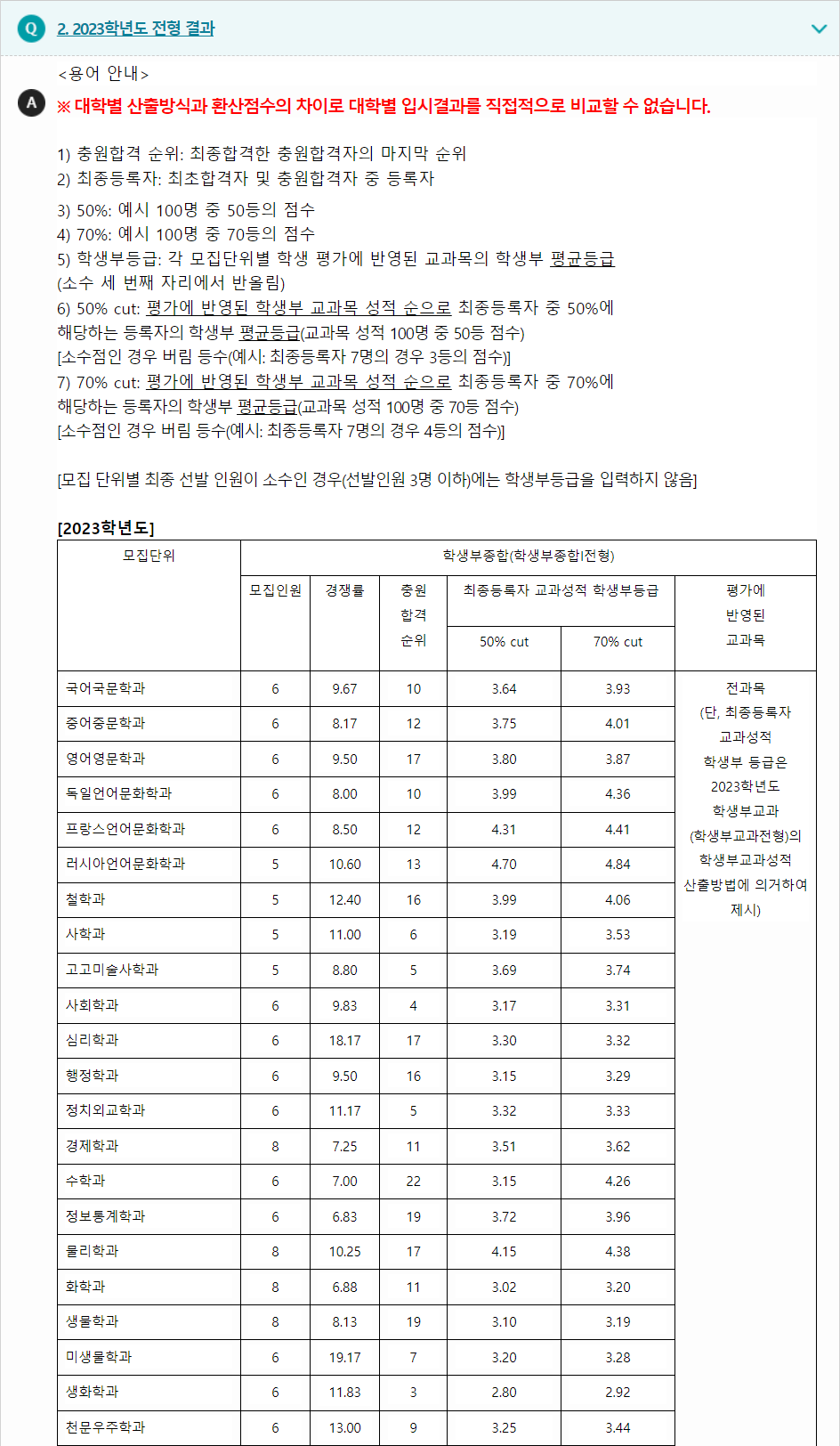 2023학년도 충북대학교 학생부종합전형 전형 결과