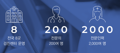 KMI(한국의학연구소) 건강 검진 전국 센터 위치 및 주소 정보(여의도, 강남,광화문, 수원, 대구, 부산, 광주, 제주)