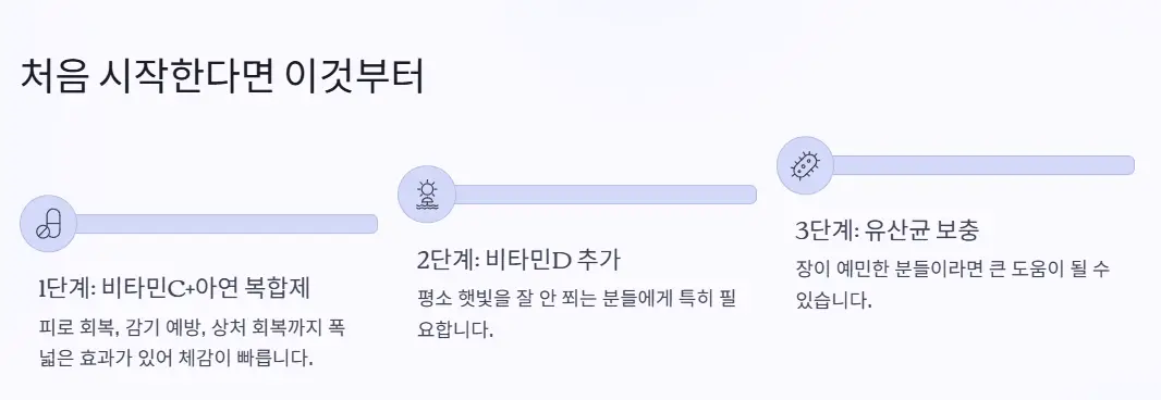 영양제 보층 제품
