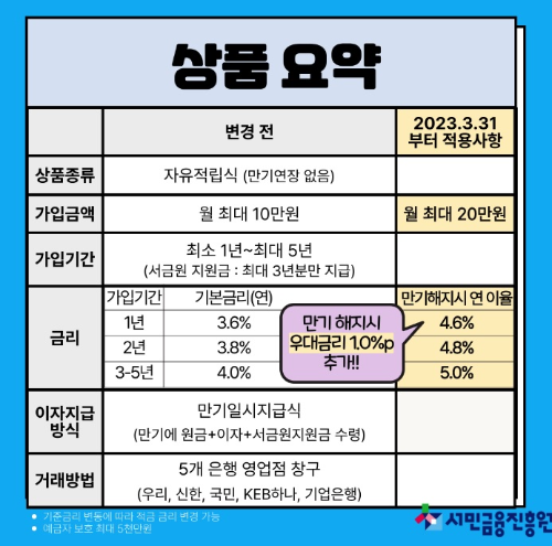 미소드림적금