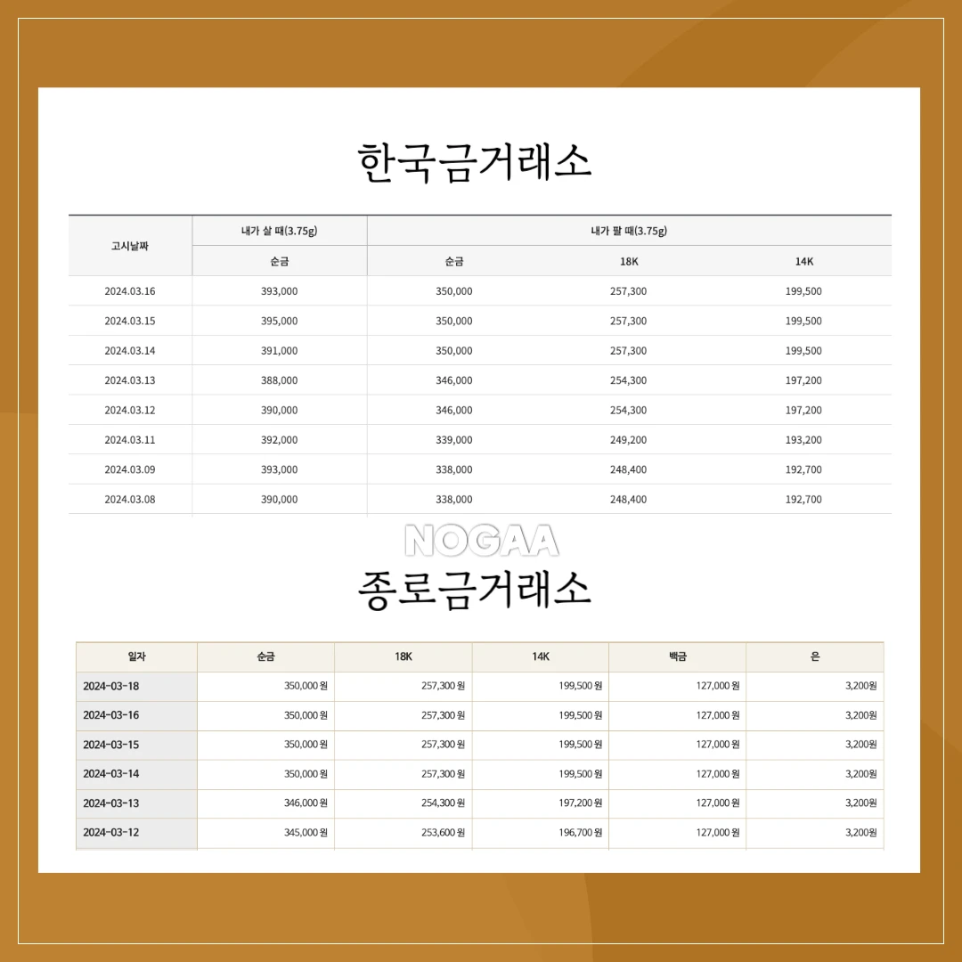오늘의 금 시세