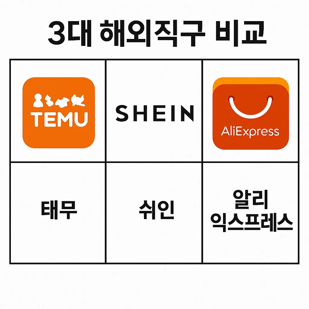 3대 해외직구 비교