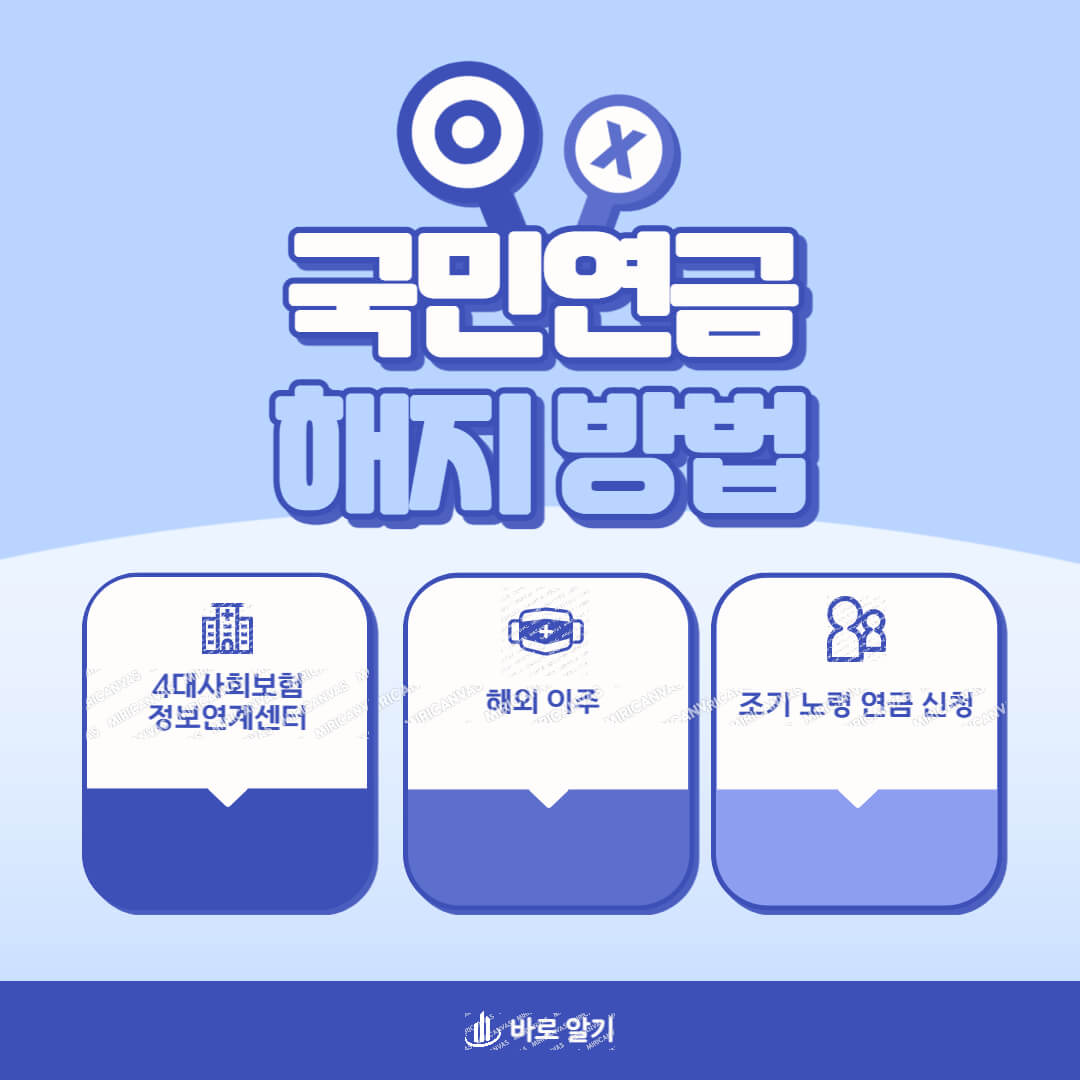 국민연금 해지방법
