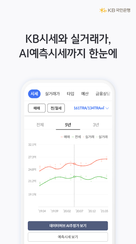 KB시세와 실거래가의 차이점
