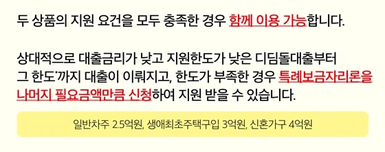 특례보금자리론 신청자격 신청방법