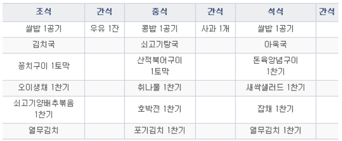 갑상선 기능저하증 권장 식품